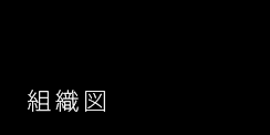 組織図